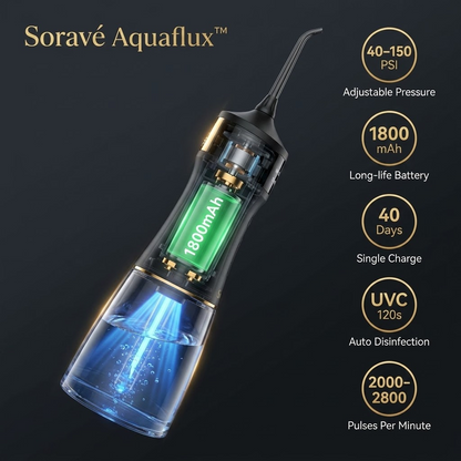 Aquaflux Water Flosser